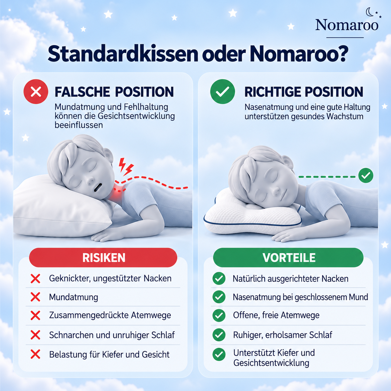 Vergleich der Schlafposition: Standardkissen und Nomaroo Kinderkissen