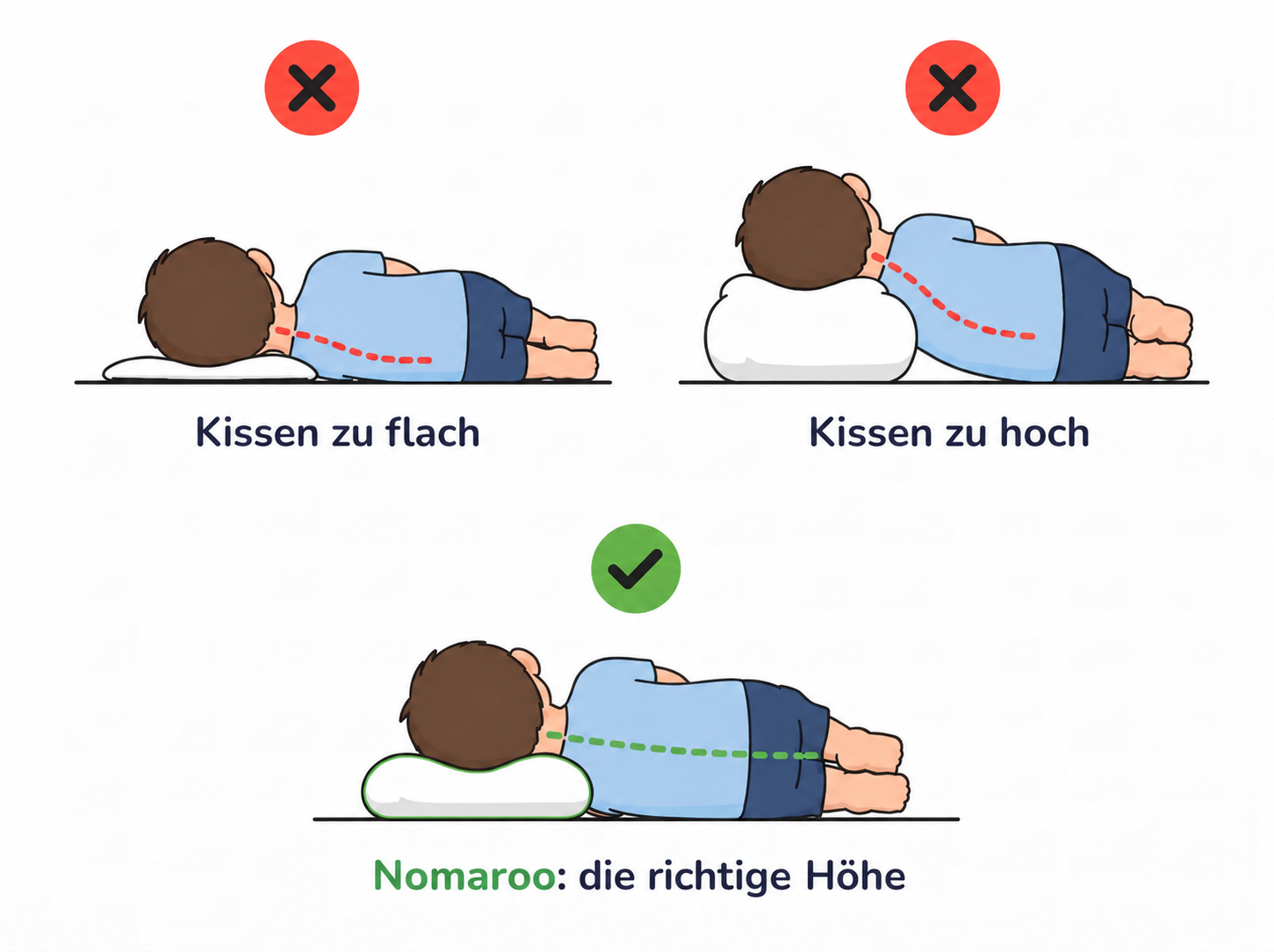 Vergleich: Kissen zu flach, zu hoch oder die richtige Höhe mit Nomaroo